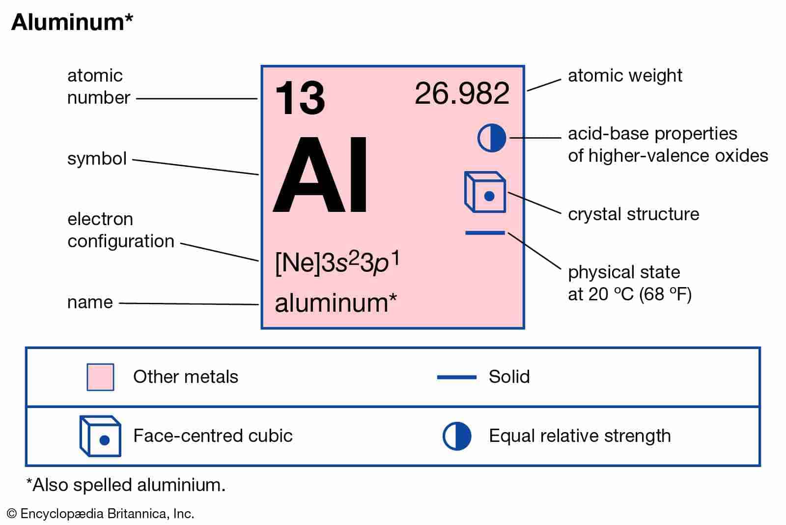 learn about aluminum