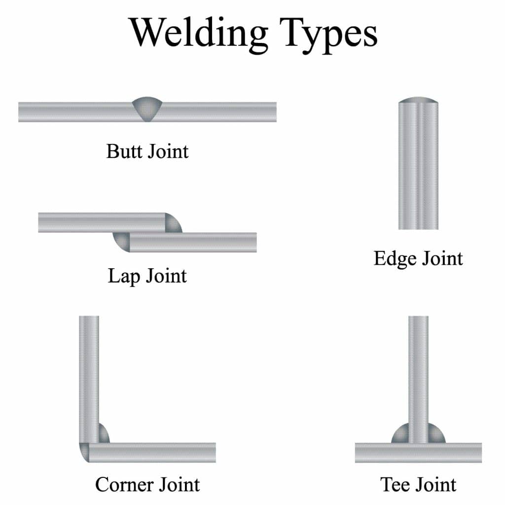 Can You Weld Two Different Types Of Metal Together?