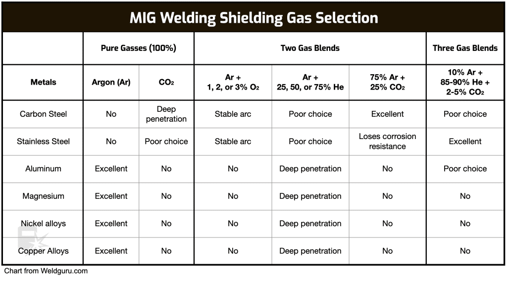 How Do You Choose The Right Welding Gas For A Project?