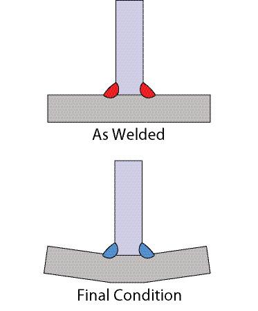How Do You Prevent Weld Distortion?