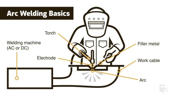 how does a welding machine work 4
