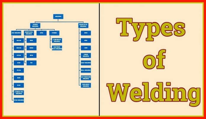 what are the different types of welding processes 5