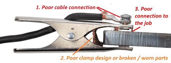 What Is The Purpose Of A Welding Clamp?