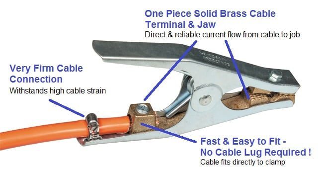 What Is The Purpose Of A Welding Clamp?